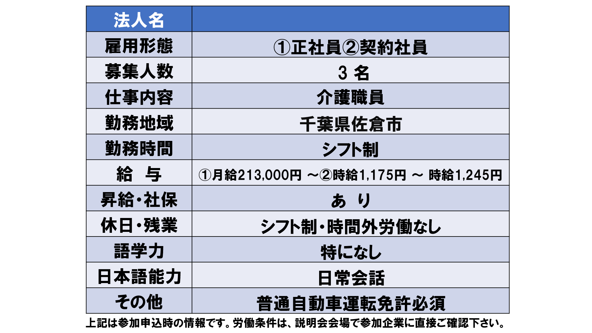 仕事、バイト、正社員